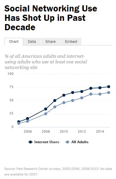 Pew Research